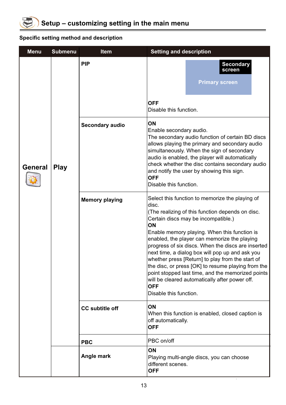 Campomatic DVD5030B User Manual | Page 15 / 34