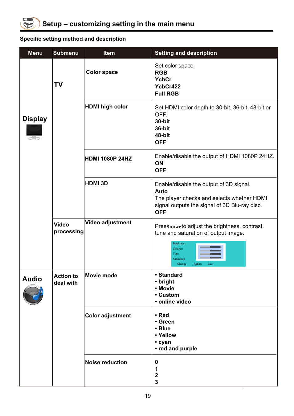 Setup – customizing setting in the main menu, Display audio | Campomatic DVD5030B User Manual | Page 21 / 34