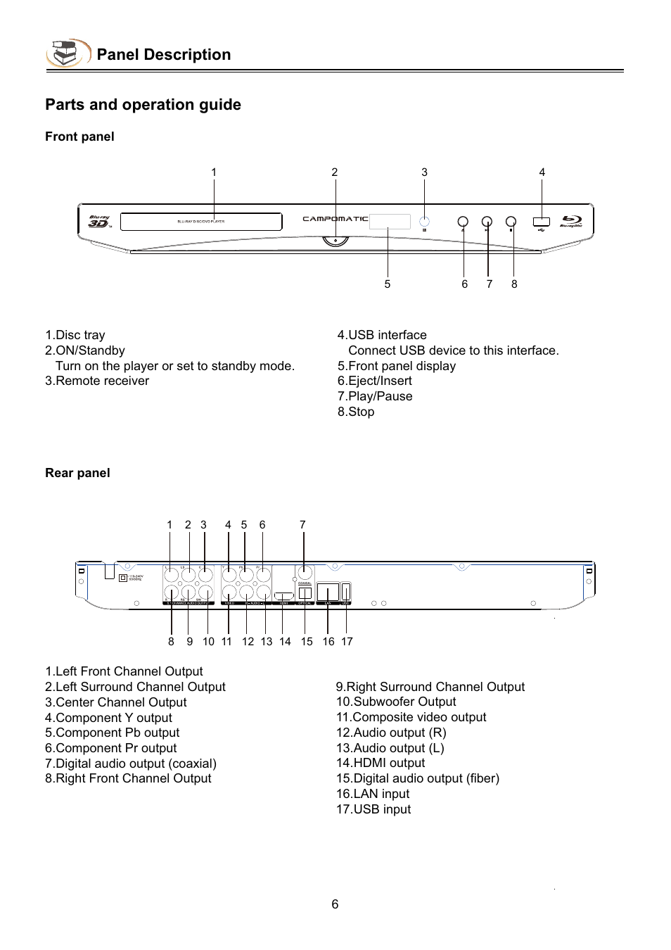 Panel description parts and operation guide | Campomatic DVD5030B User Manual | Page 8 / 34