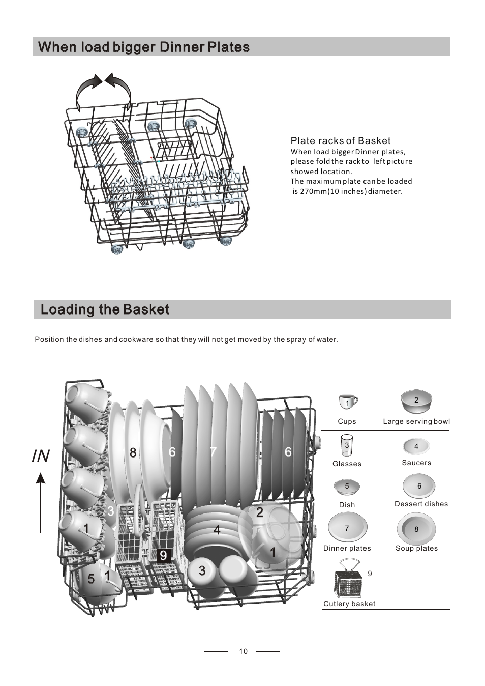 Ò³ãæ 12, When load bigger dinner plates | Campomatic DW214C User Manual | Page 12 / 23