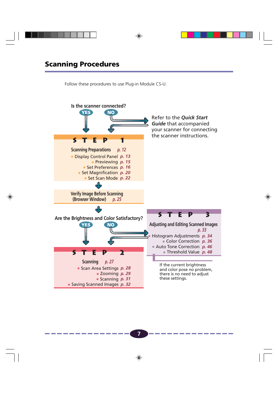 Scanning procedures, St e p 3 | Canon FB630U/FB636U User Manual | Page 7 / 62