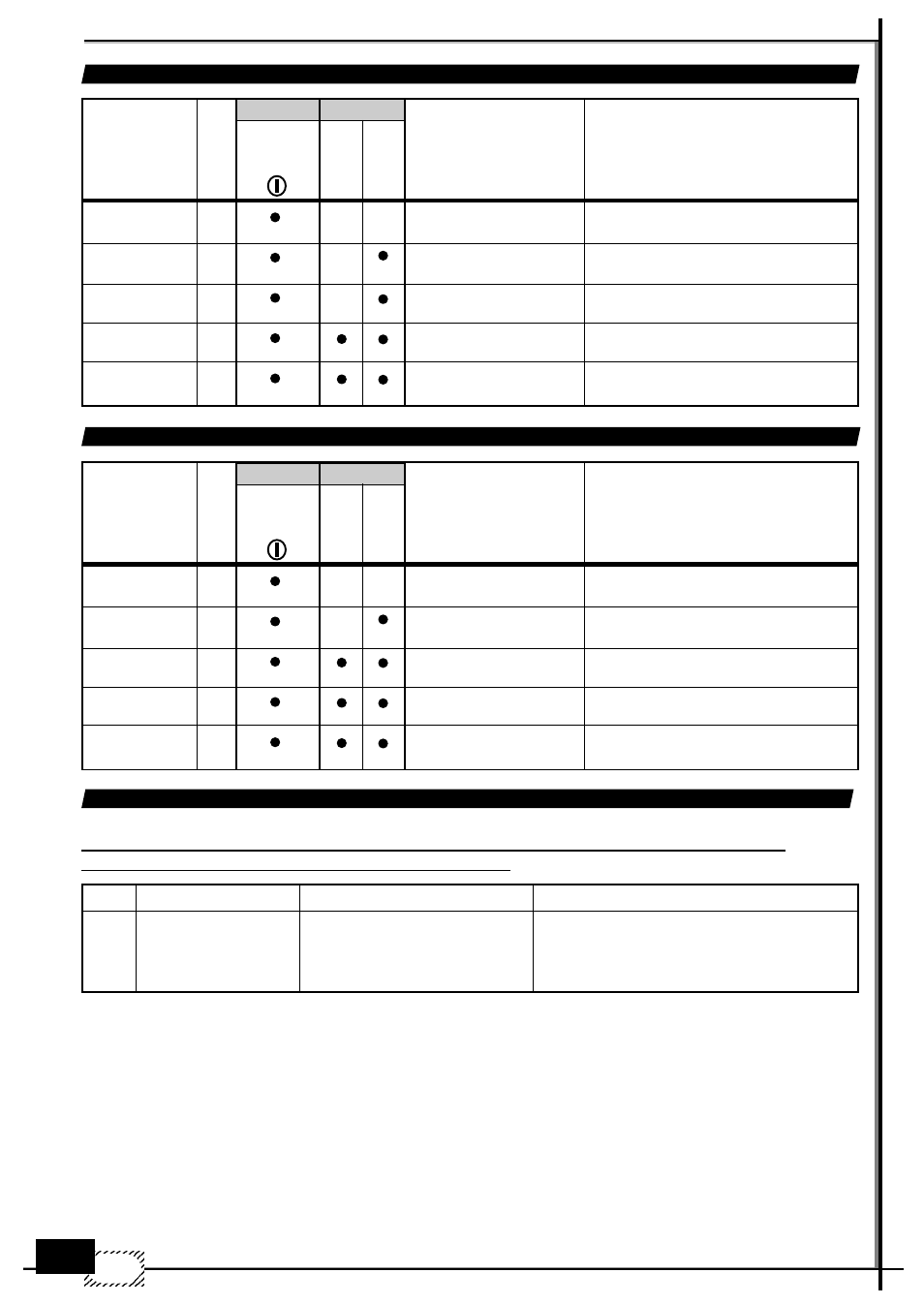Tabella codici di errore - “versione intermedia, A inizio ciclo, Led 4 | Campomatic DW816I User Manual | Page 2 / 16