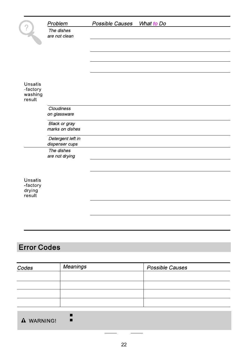 Campomatic DW911ES User Manual | Page 24 / 99