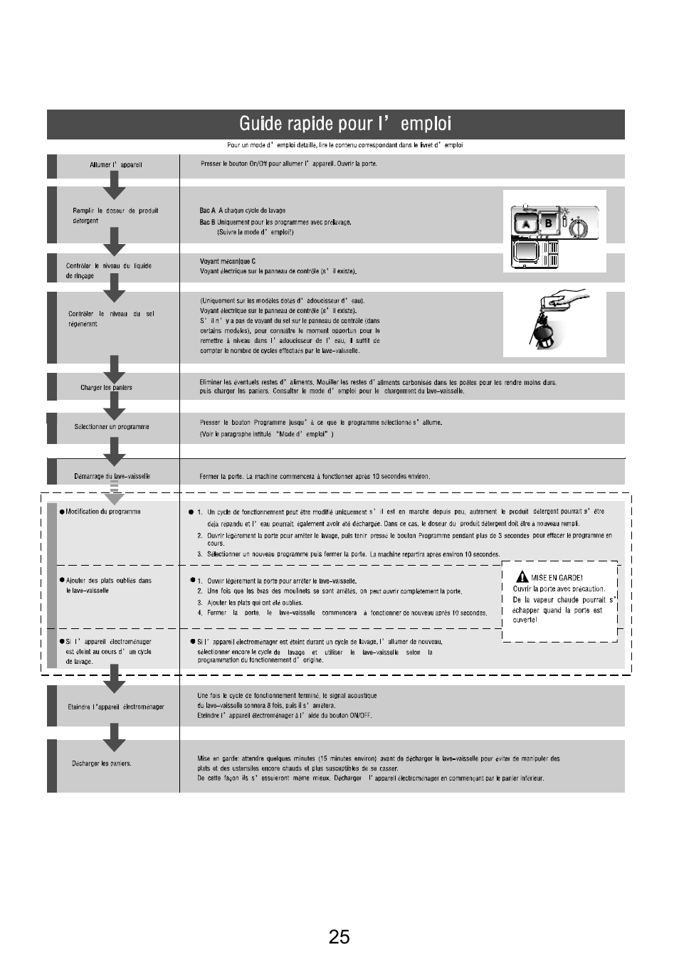 French | Campomatic DW911ES User Manual | Page 27 / 99