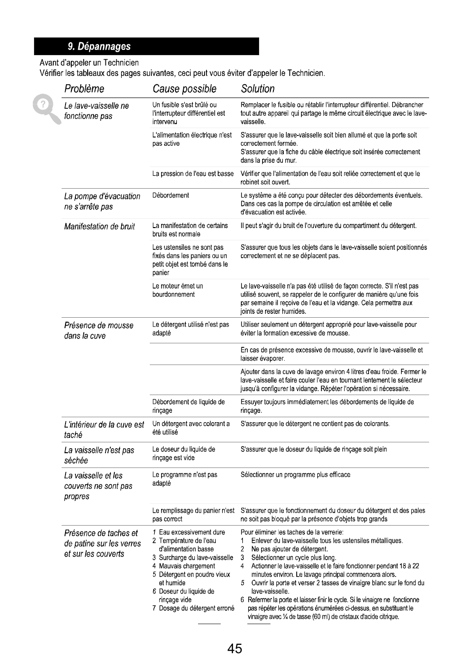 Campomatic DW911ES User Manual | Page 47 / 99