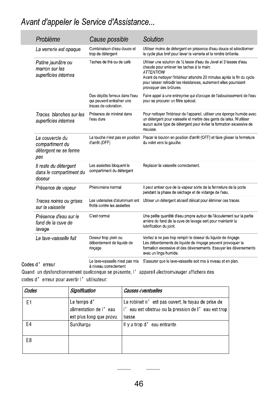 Campomatic DW911ES User Manual | Page 48 / 99