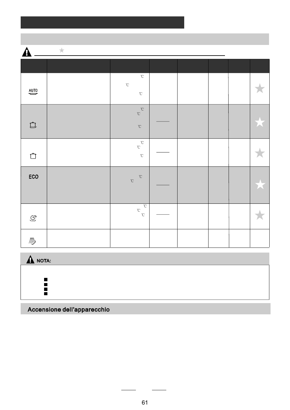 Avvio di un programma di lavaggio, Tabella dei cicli di lavaggio | Campomatic DW911ES User Manual | Page 63 / 99