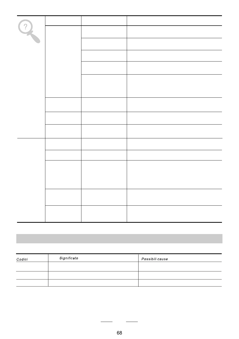 Codici di errore | Campomatic DW911ES User Manual | Page 70 / 99