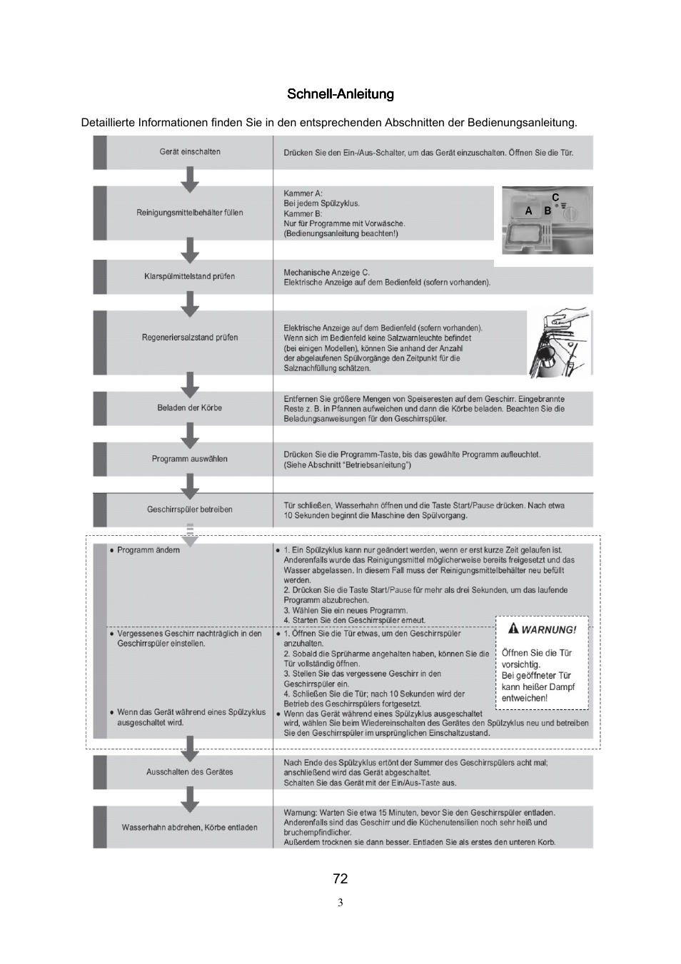 German | Campomatic DW911ES User Manual | Page 74 / 99