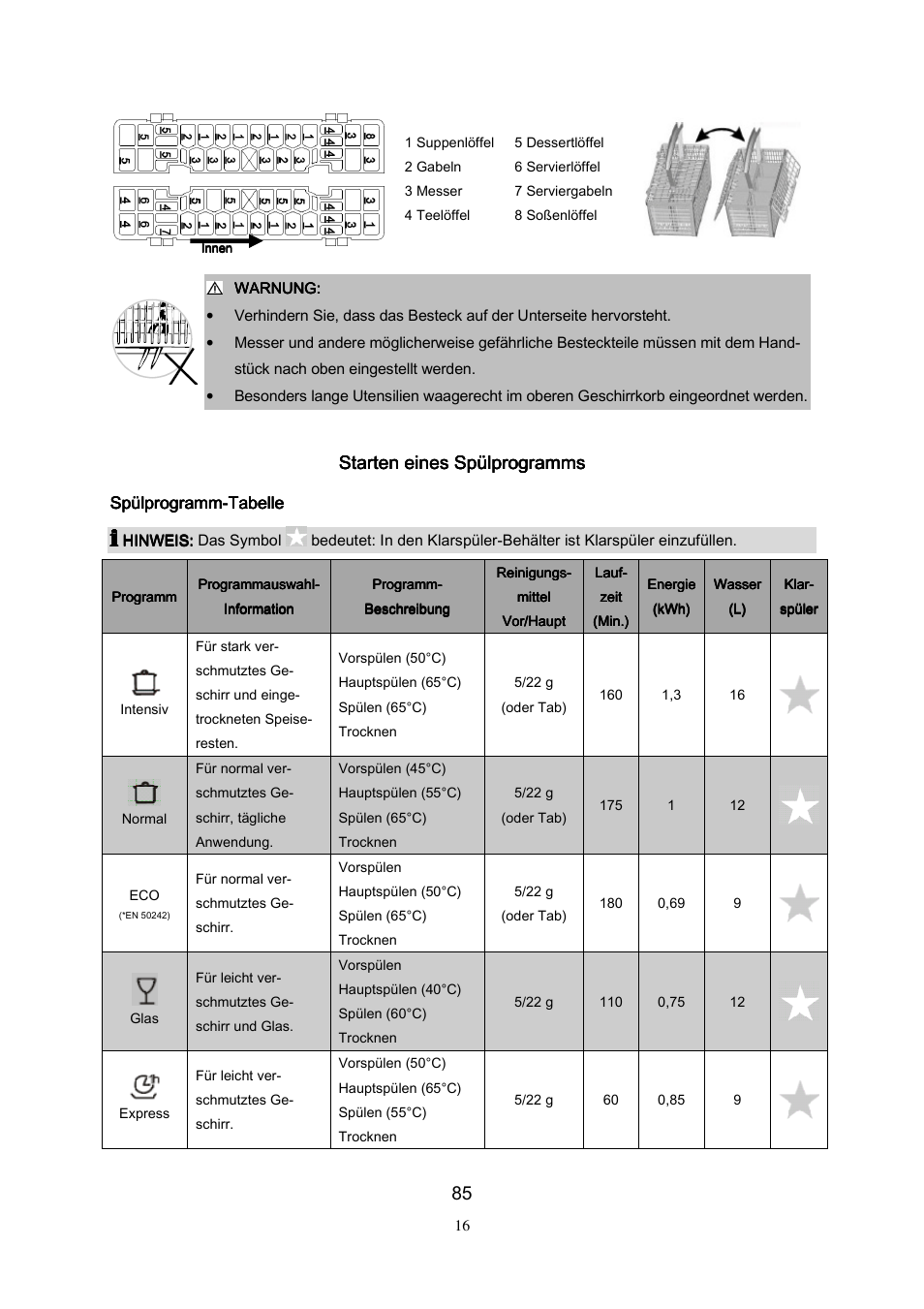 Starten eines spülprogramms, Spülprogramm | Campomatic DW911ES User Manual | Page 87 / 99