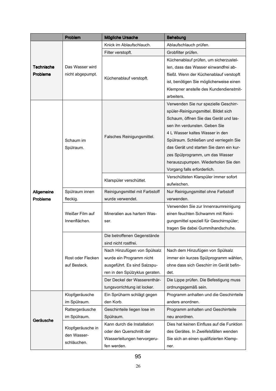 Campomatic DW911ES User Manual | Page 97 / 99