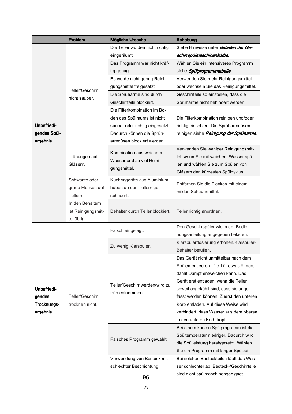 Campomatic DW911ES User Manual | Page 98 / 99