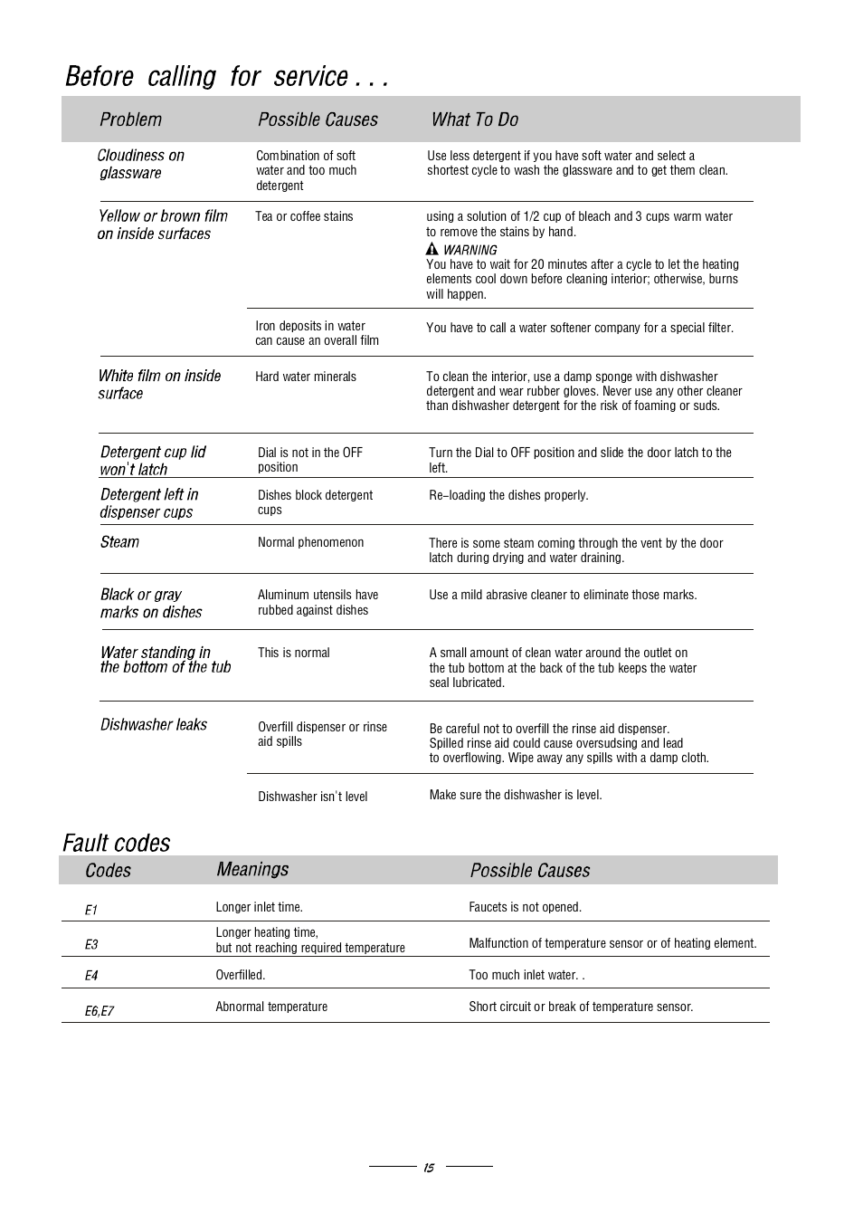 Campomatic DW999ES User Manual | Page 17 / 17