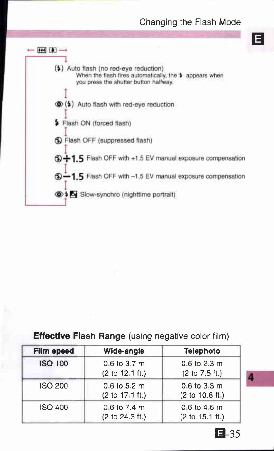 I) autoftash (no red-aye reduction), When ychj pr^ u%e shutter button halfway, Auto 1i36h with red-eyd reduction | V fash on ficreed flash), Effective flash range | Canon Z90W User Manual | Page 35 / 59