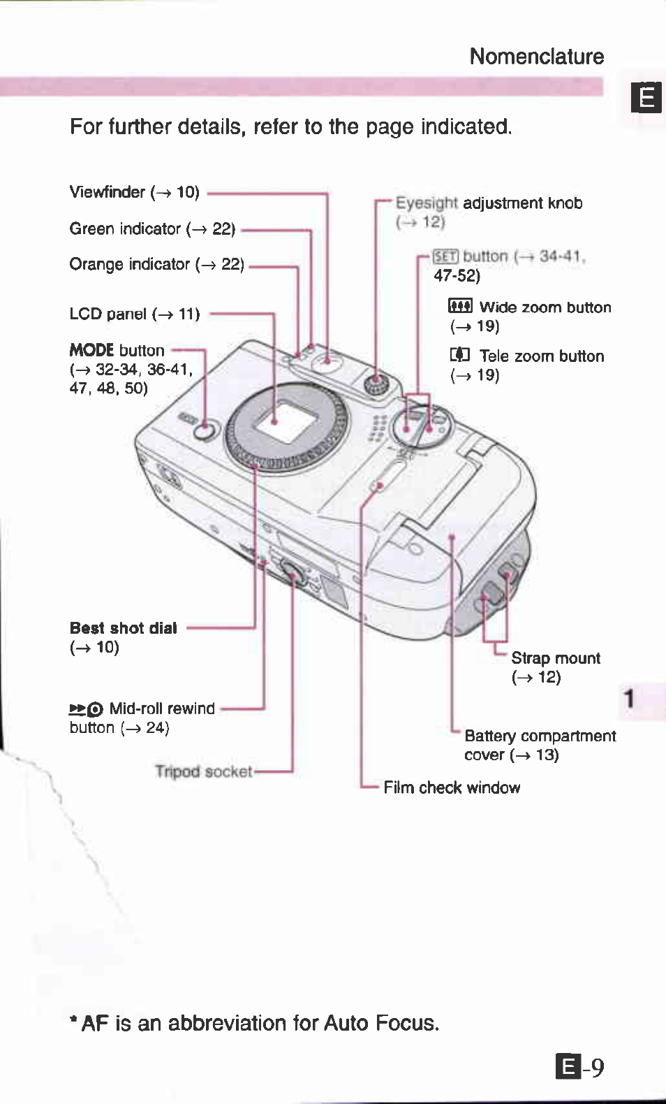 Af is an abbreviation for auto focus | Canon Z90W User Manual | Page 9 / 59