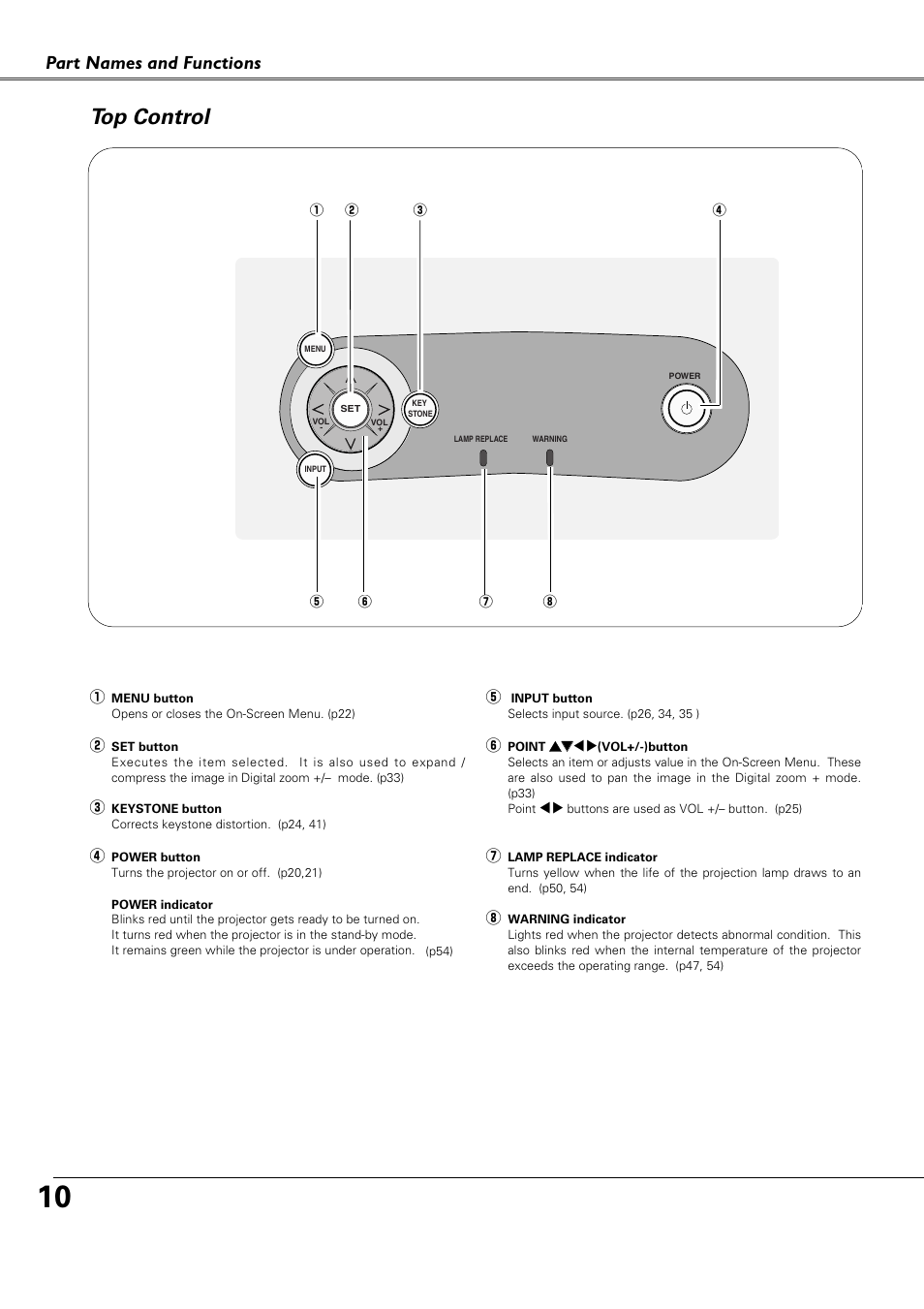 Top control, Part names and functions | Canon LV-X4 LV-7230 User Manual | Page 10 / 64