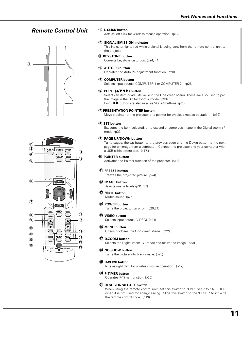 Remote control unit, Part names and functions | Canon LV-X4 LV-7230 User Manual | Page 11 / 64