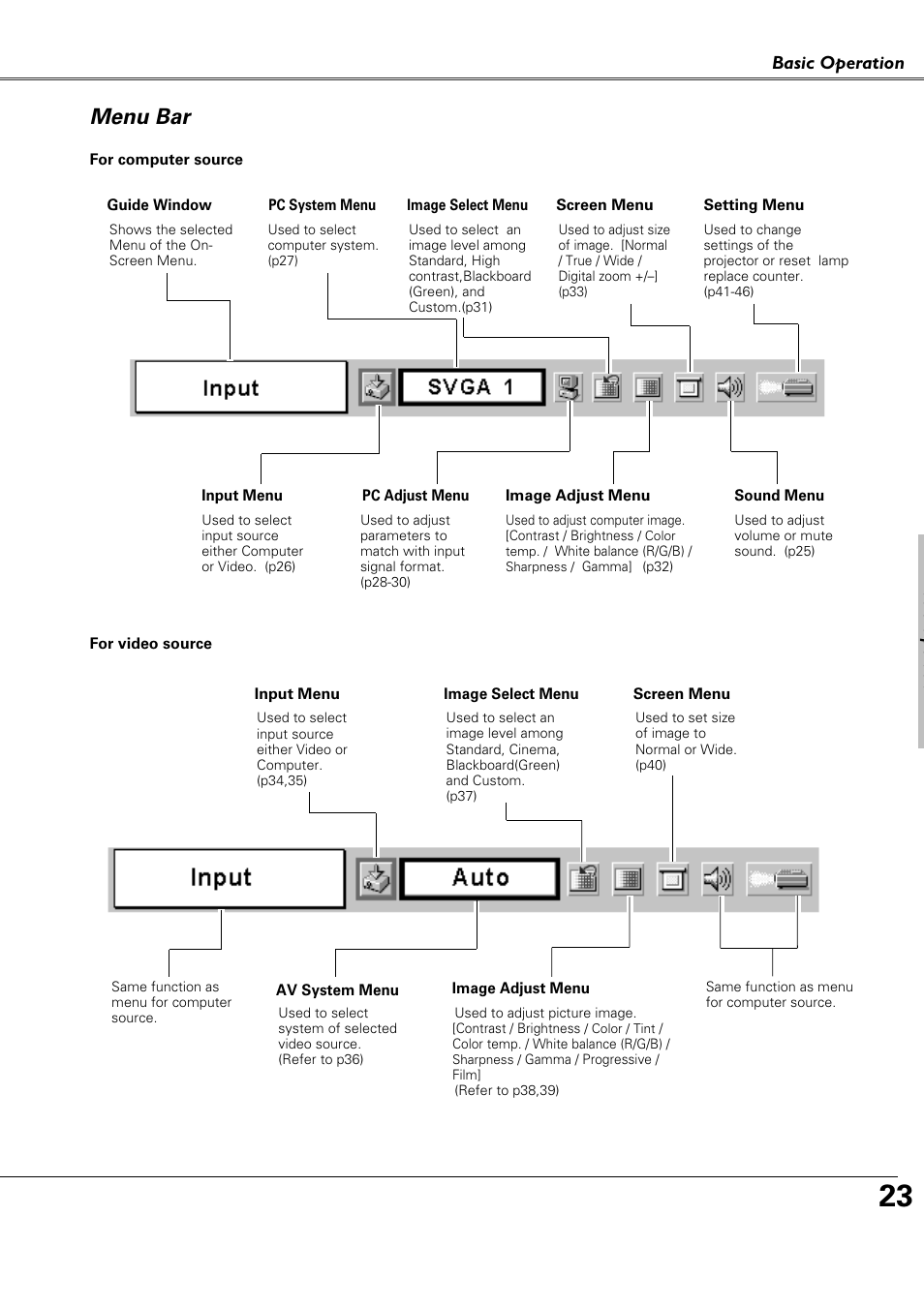 Menu bar, Basic operation | Canon LV-X4 LV-7230 User Manual | Page 23 / 64