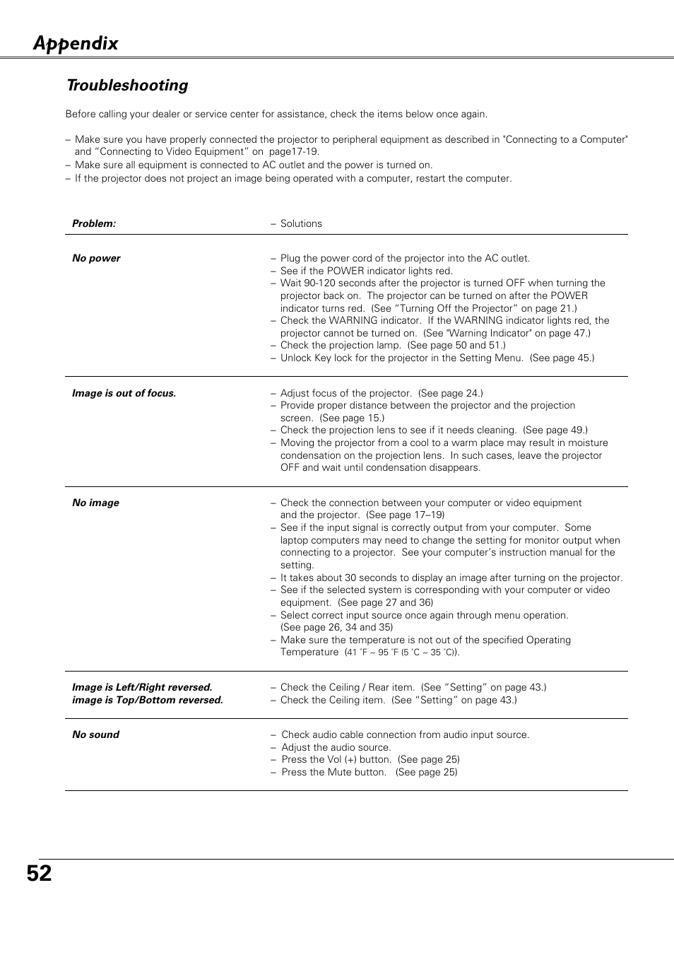 Appendix, Troubleshooting | Canon LV-X4 LV-7230 User Manual | Page 52 / 64