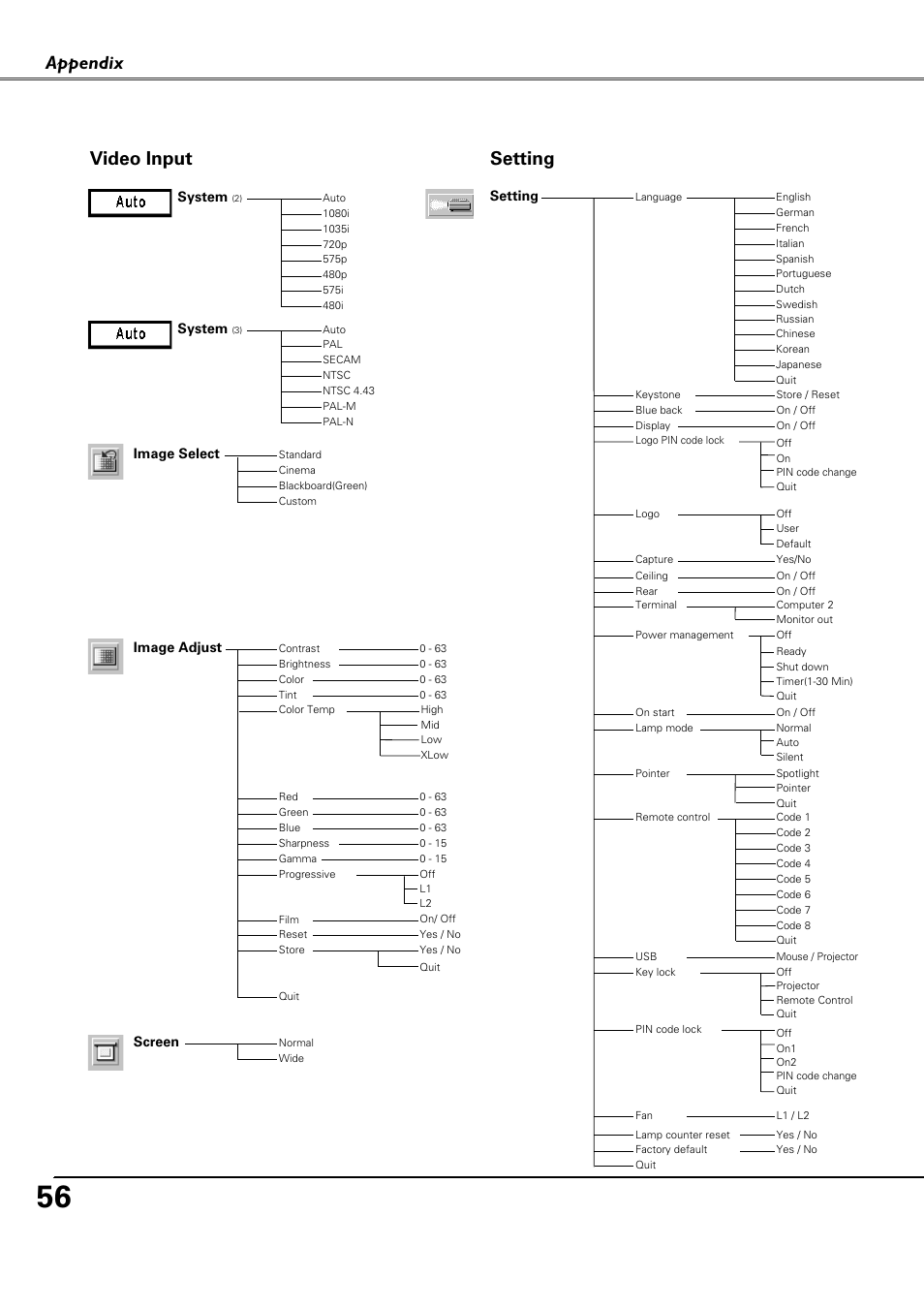 Appendix, Video input, Setting | Canon LV-X4 LV-7230 User Manual | Page 56 / 64