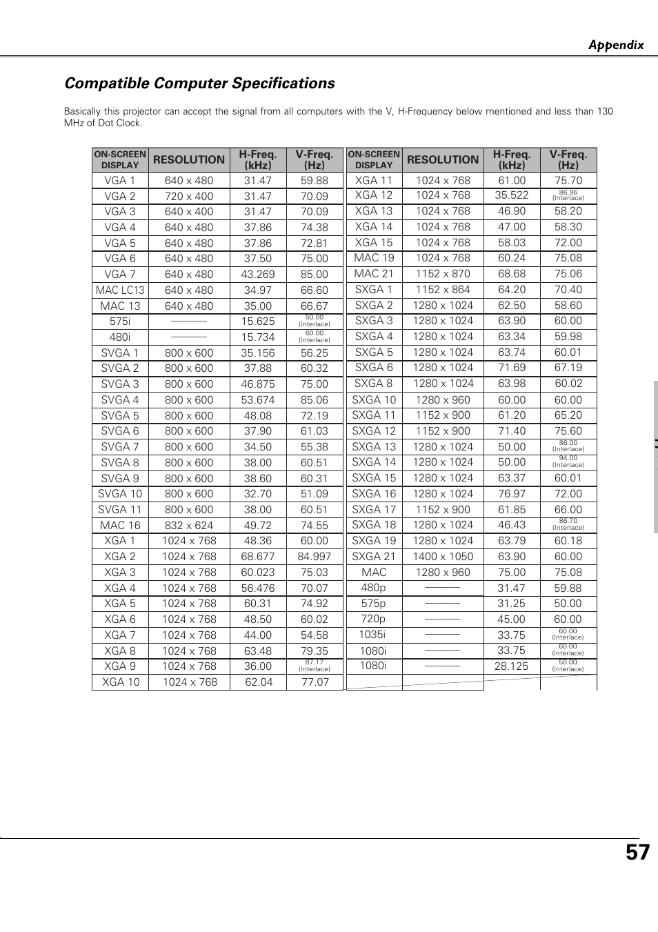 Compatible computer specific, Compatible computer specifications, Appendix | Canon LV-X4 LV-7230 User Manual | Page 57 / 64