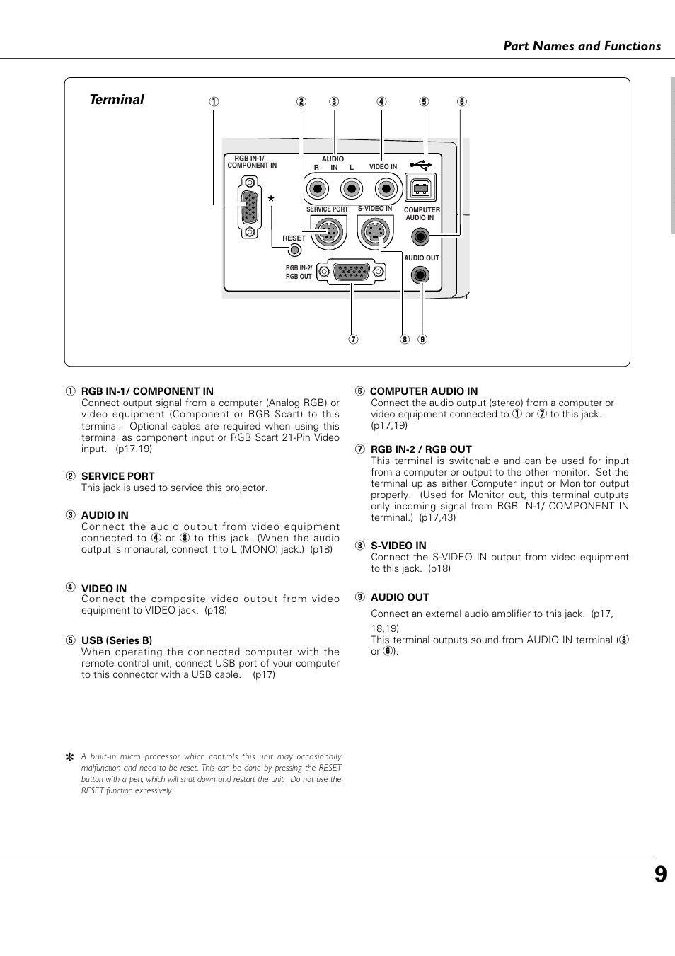 Terminal, Part names and functions | Canon LV-X4 LV-7230 User Manual | Page 9 / 64