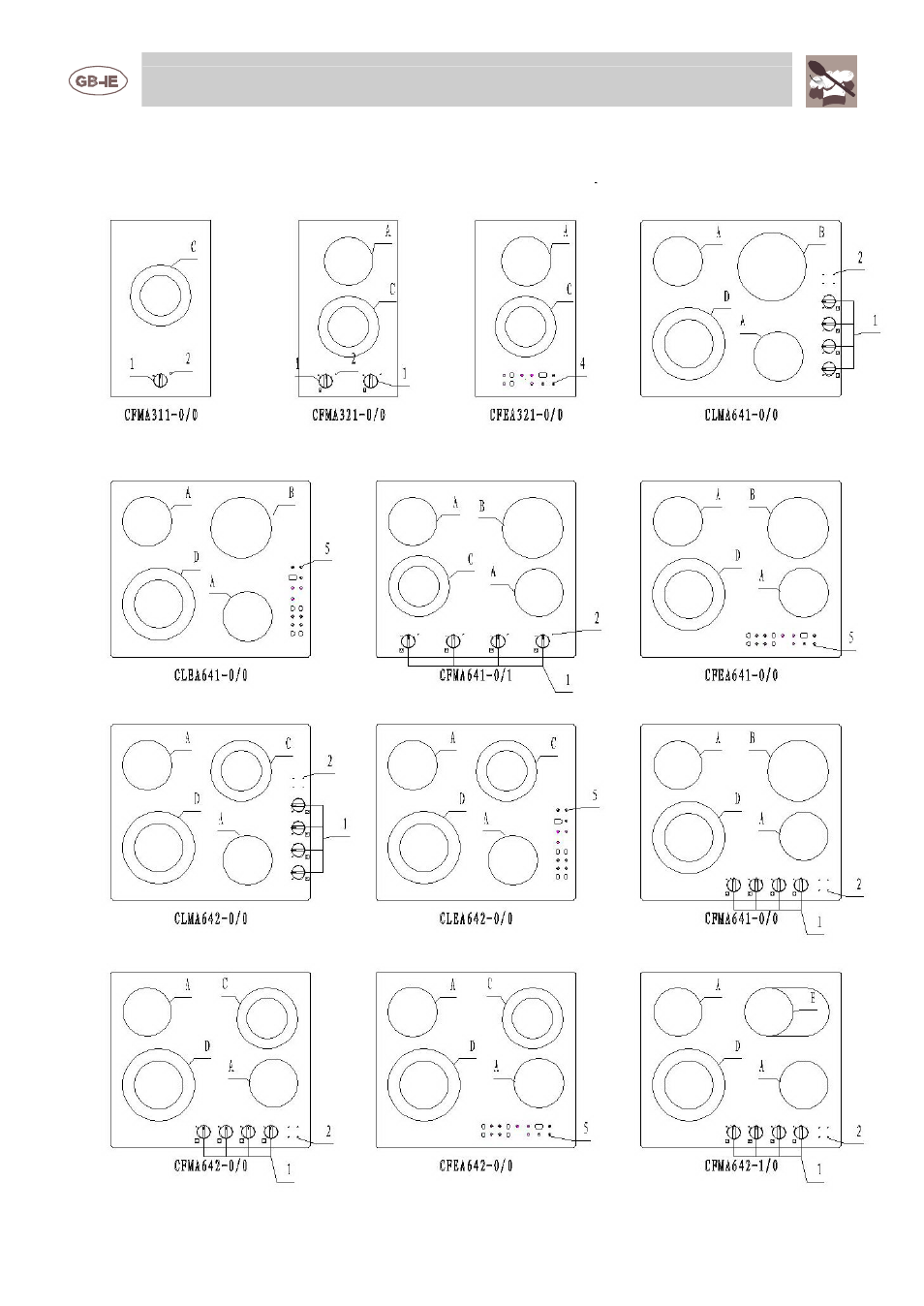 Instructions for the user, Cooking zones | Campomatic Hobs Vetro V Series User Manual | Page 6 / 18