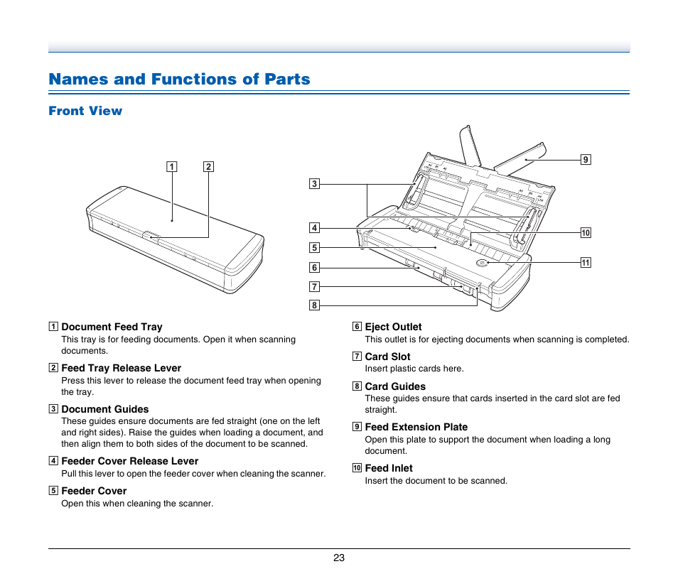 Names and functions of parts | Canon Image Formula P-215 User Manual | Page 23 / 116