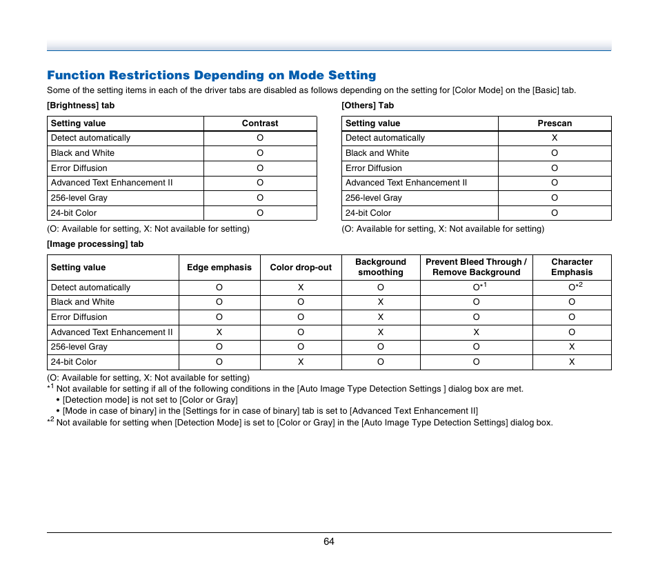 Function restrictions depending on mode setting | Canon Image Formula P-215 User Manual | Page 64 / 116