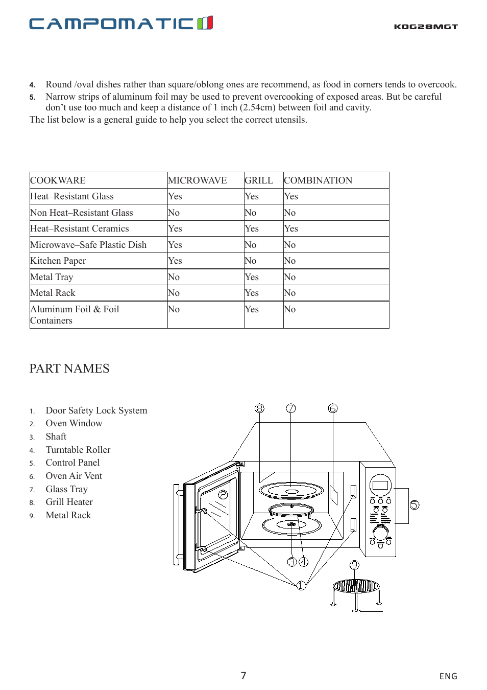 Kog28mgt, Part names | Campomatic KOG28MGT User Manual | Page 7 / 20