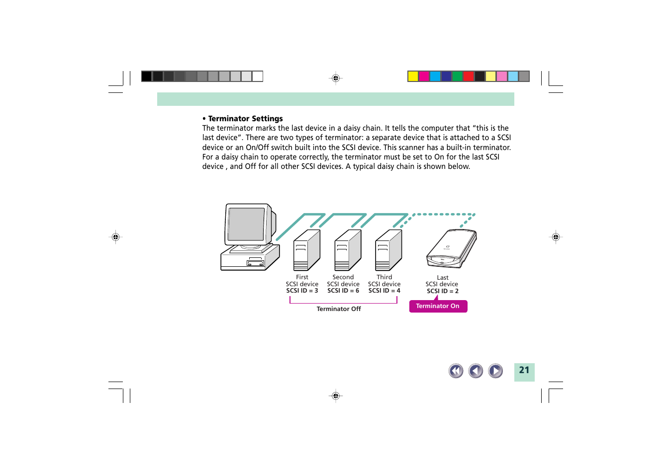 Canon FB1200S User Manual | Page 21 / 82