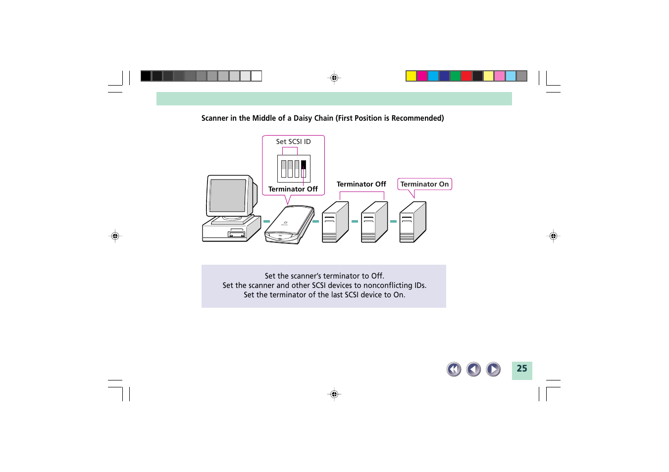 Canon FB1200S User Manual | Page 25 / 82