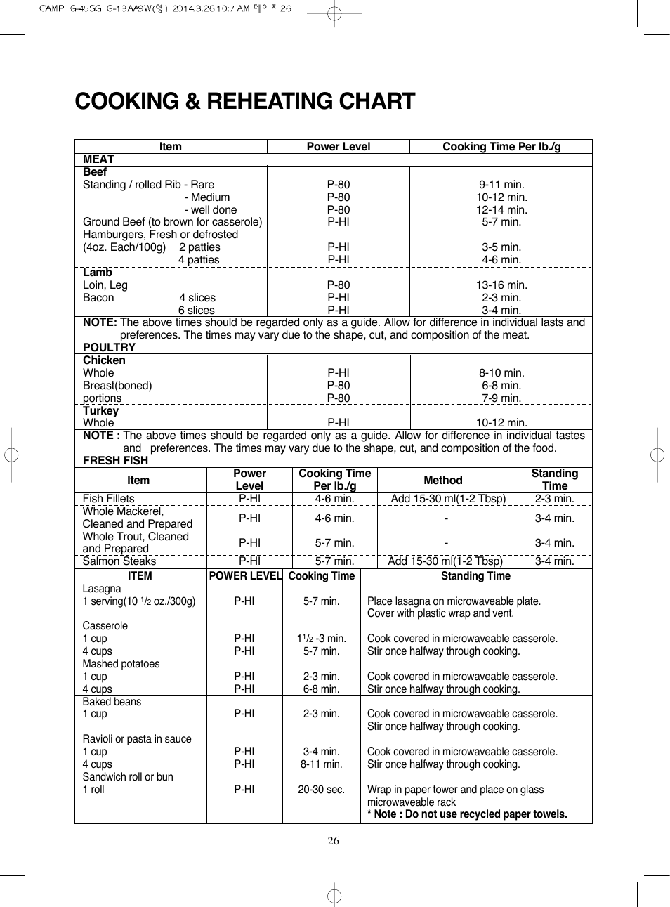 Cooking & reheating chart | Campomatic KOG45SG User Manual | Page 27 / 31