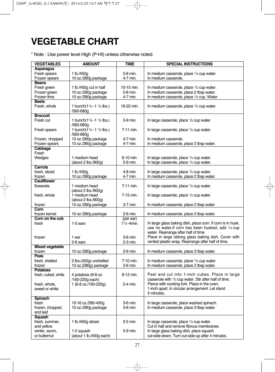 Vegetable chart | Campomatic KOG45SG User Manual | Page 28 / 31