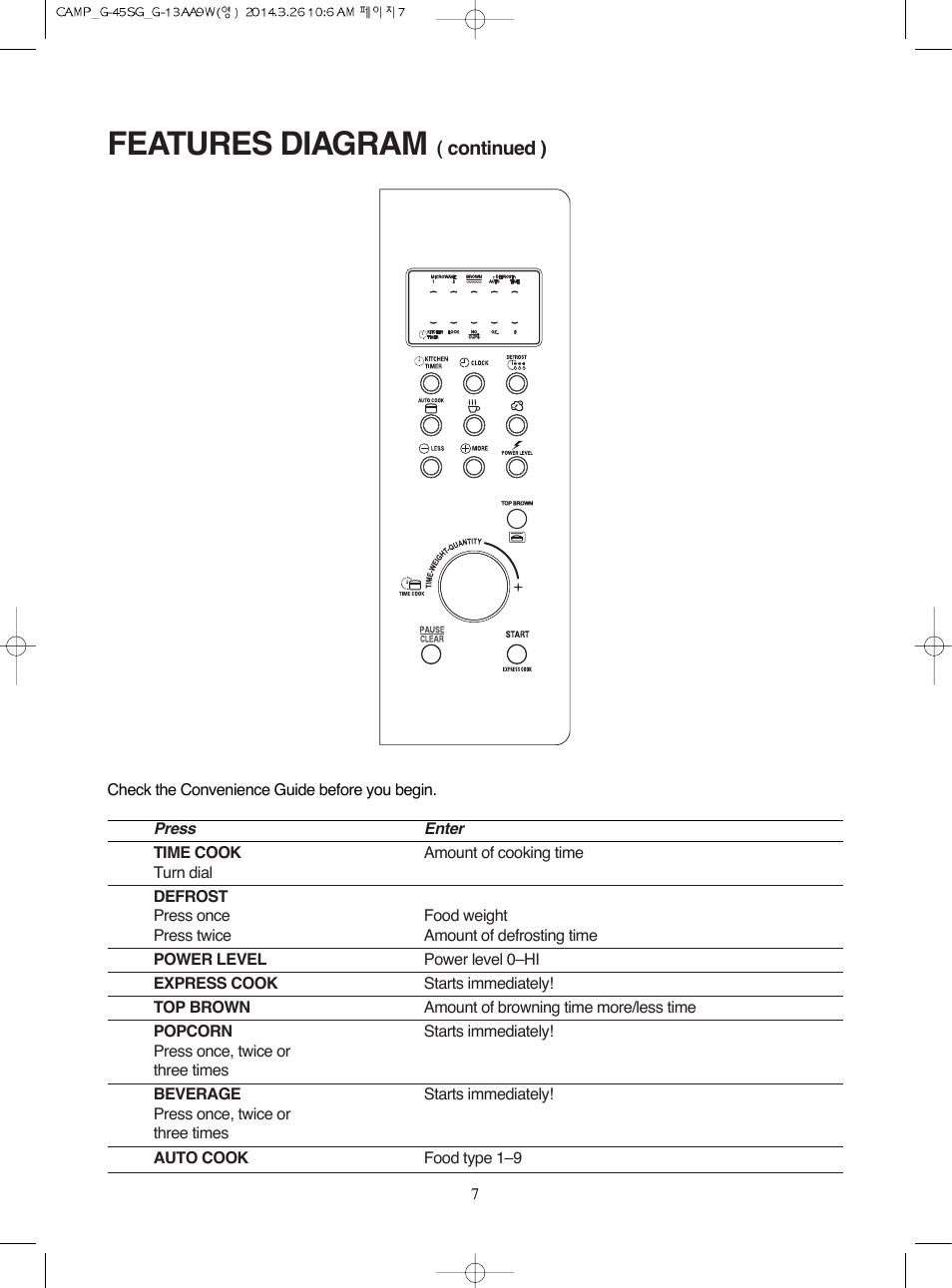 Features diagram | Campomatic KOG45SG User Manual | Page 8 / 31