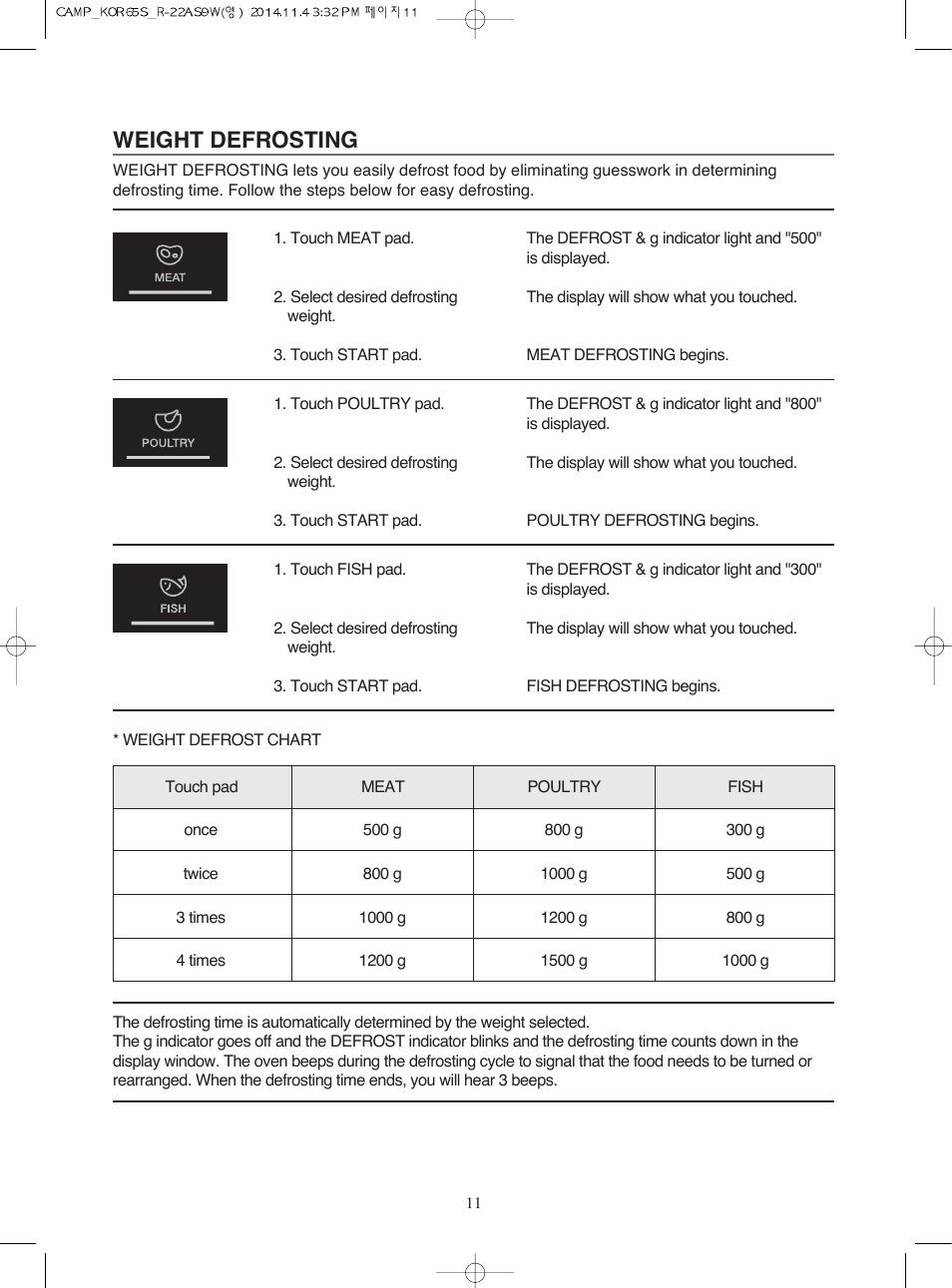 Weight defrosting | Campomatic KOR65S User Manual | Page 12 / 33
