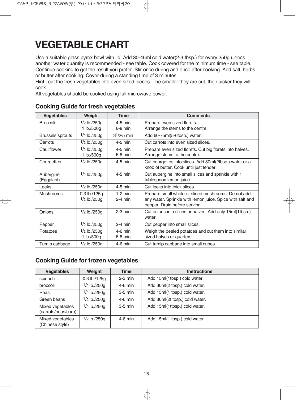 Vegetable chart | Campomatic KOR65S User Manual | Page 30 / 33