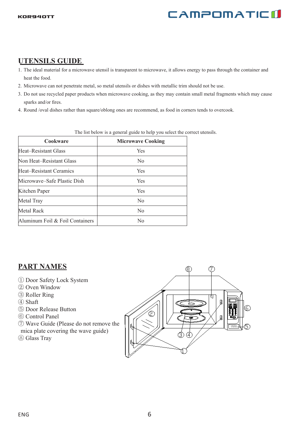 Kor940tt, Utensils guide, Part names | Campomatic KOR940T User Manual | Page 6 / 20