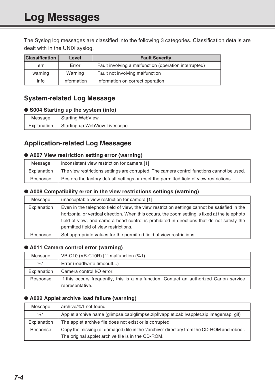 Log messages, System-related log message, Application-related log messages | Canon VB-C10R User Manual | Page 126 / 138