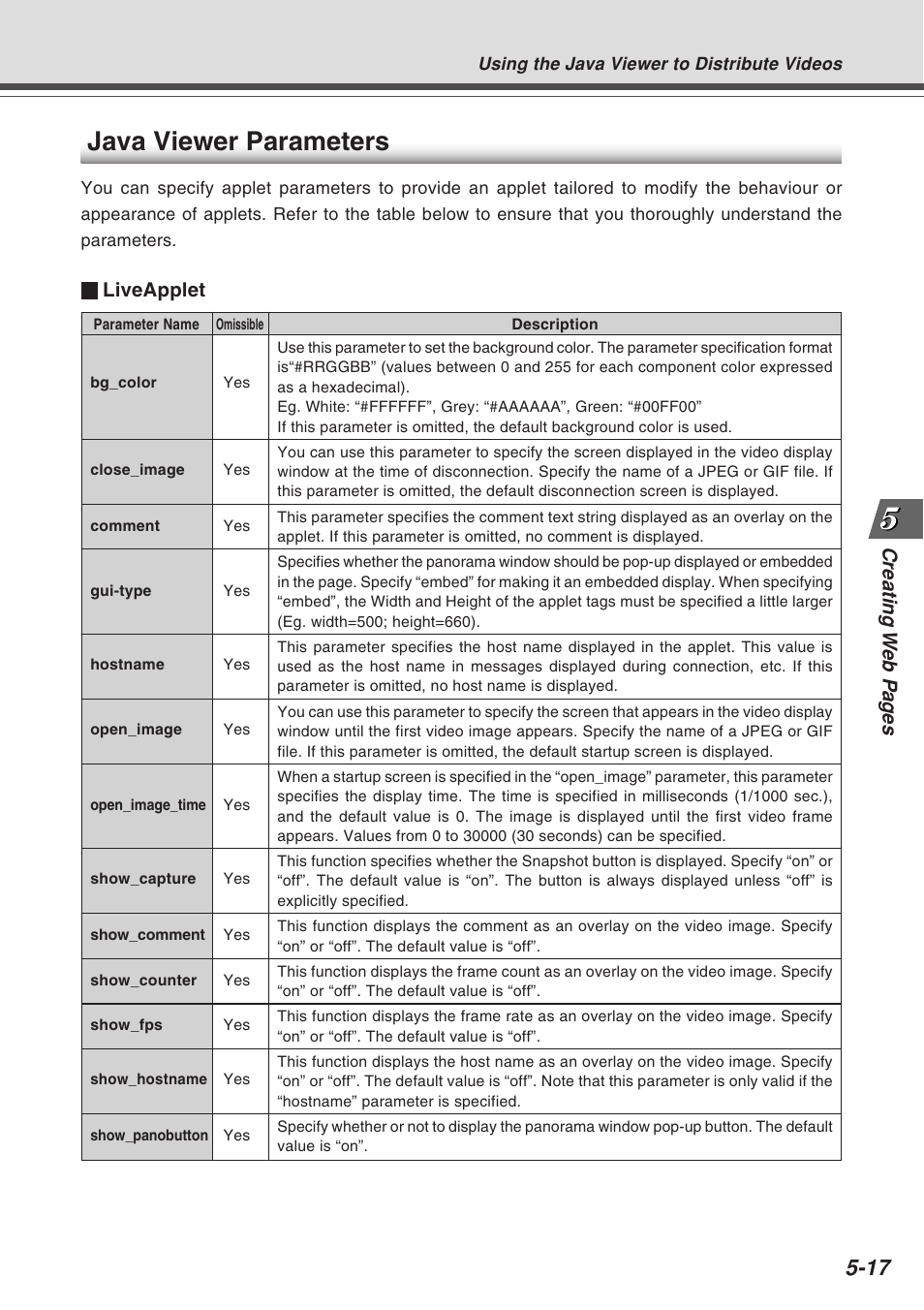 Java viewer parameters, Liveapplet | Canon VB-C10R User Manual | Page 95 / 138
