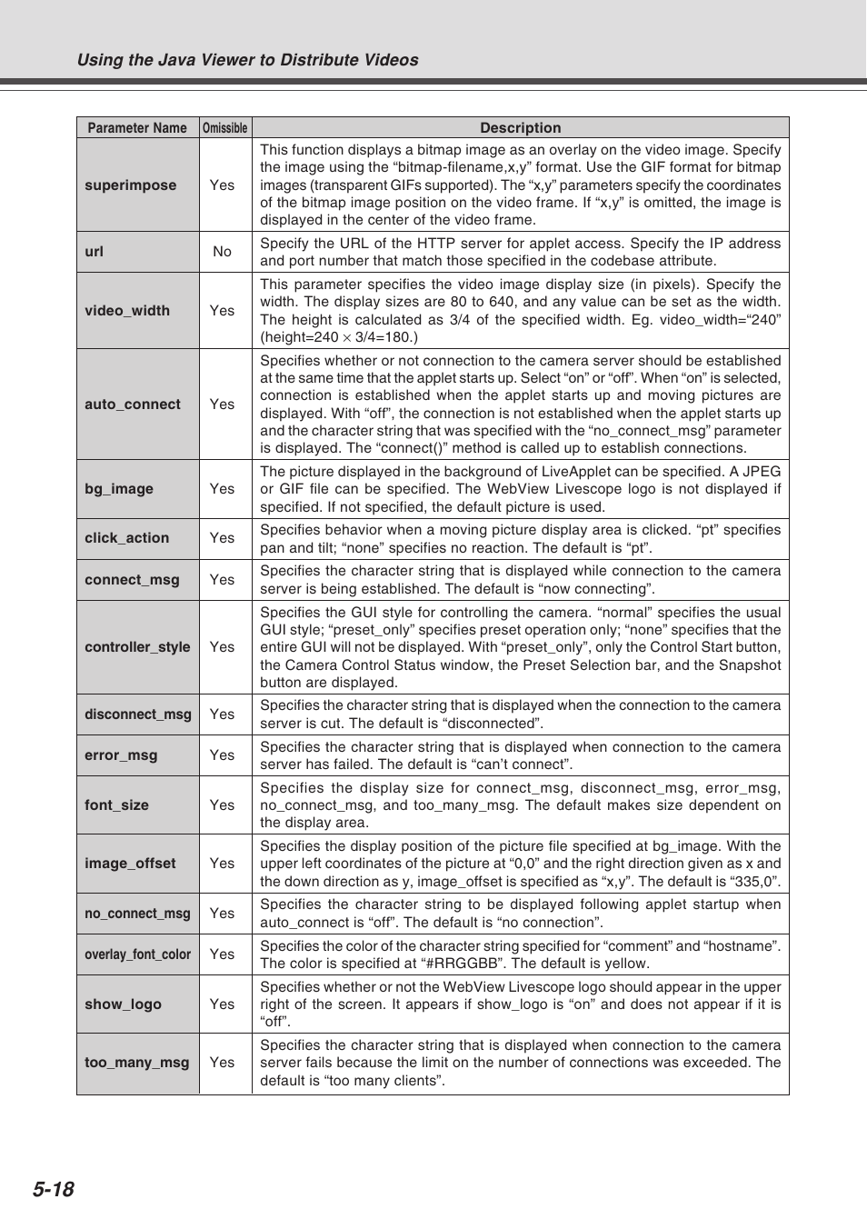 Canon VB-C10R User Manual | Page 96 / 138
