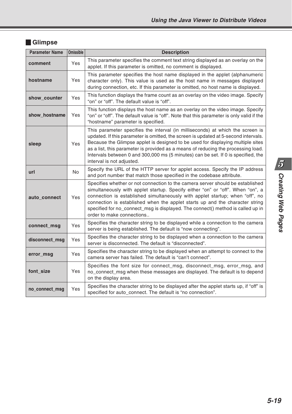 Canon VB-C10R User Manual | Page 97 / 138