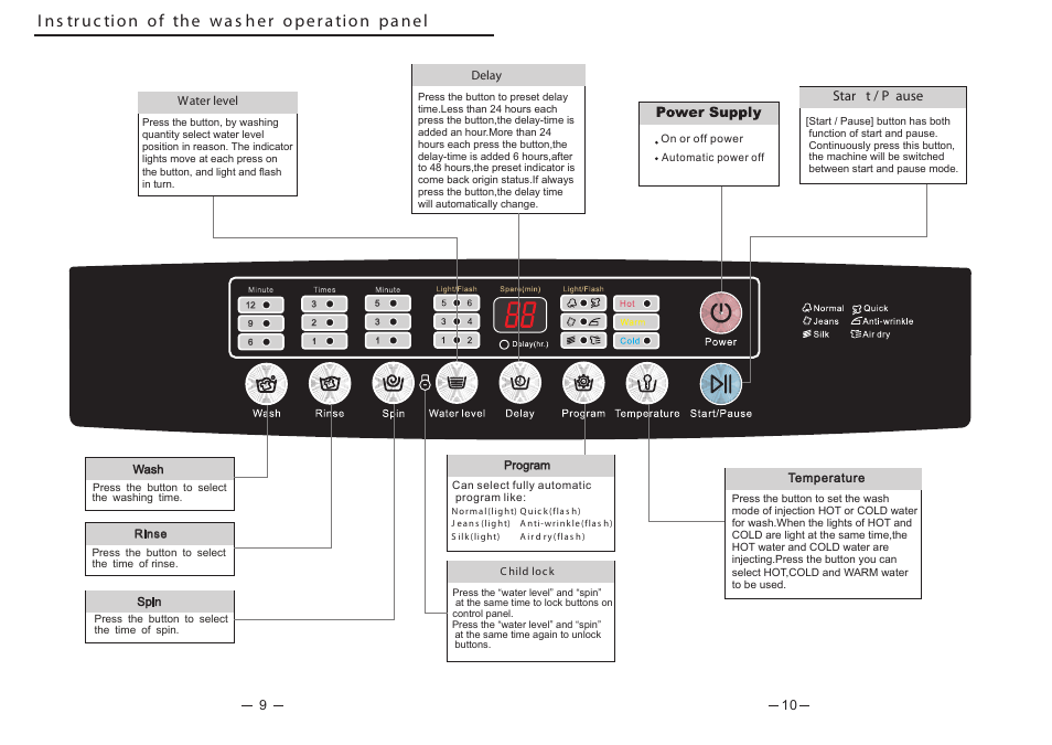 I ns truc tion, Wa s her, Opera tion | Pa nel | Campomatic TL07T User Manual | Page 10 / 28