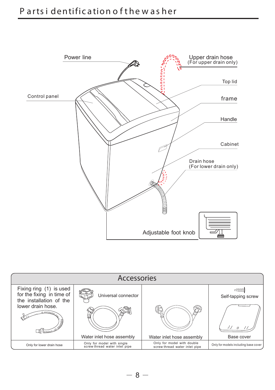 Accessories | Campomatic TL07T User Manual | Page 9 / 28
