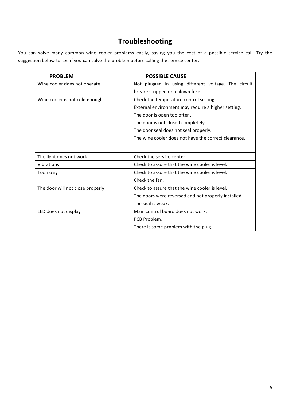 Troubleshooting | Campomatic WBC12DZ User Manual | Page 6 / 6