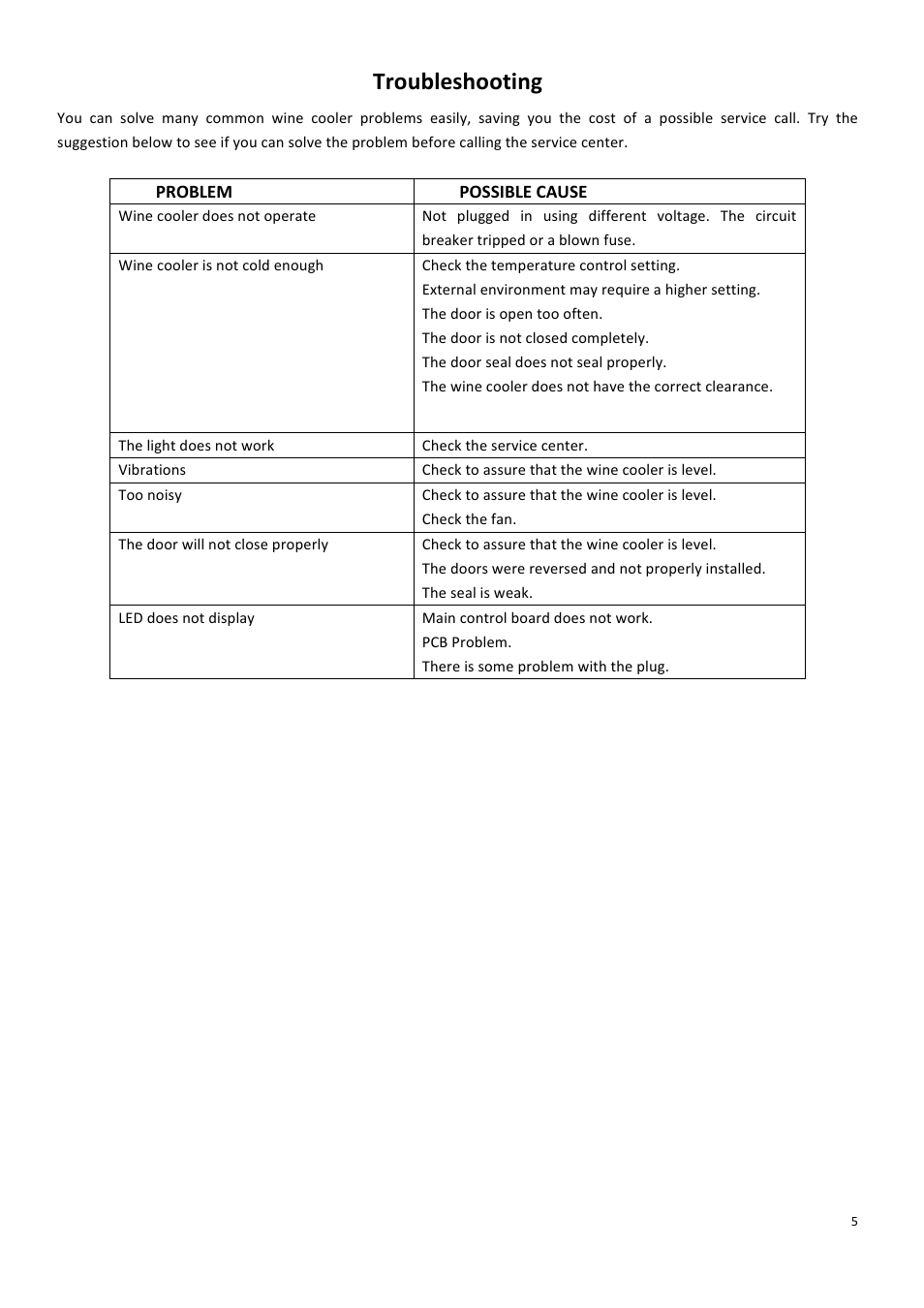 Troubleshooting | Campomatic WBC12SZ User Manual | Page 6 / 6