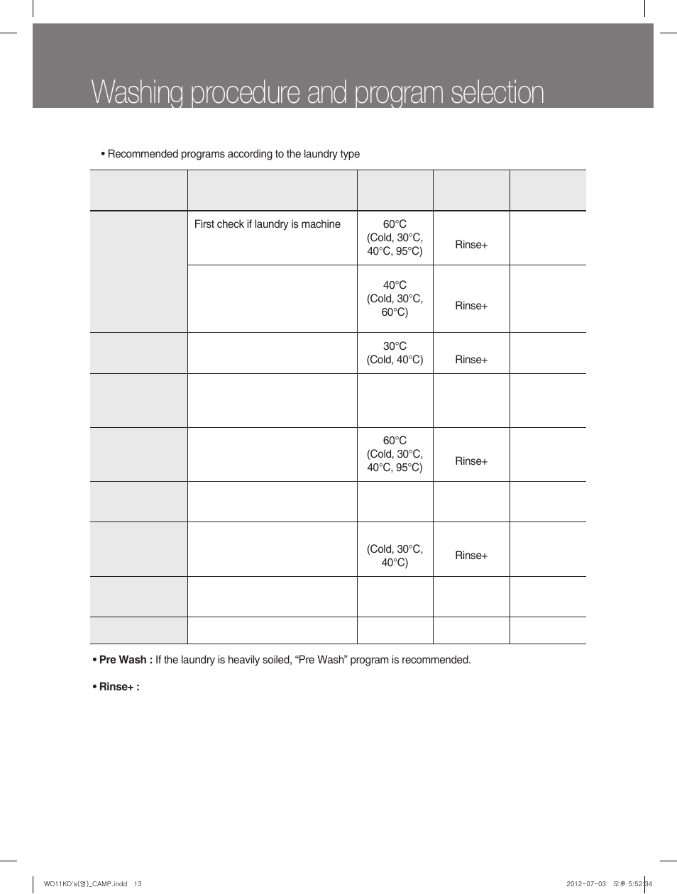 Washing procedure and program selection | Campomatic WD11KD User Manual | Page 13 / 35