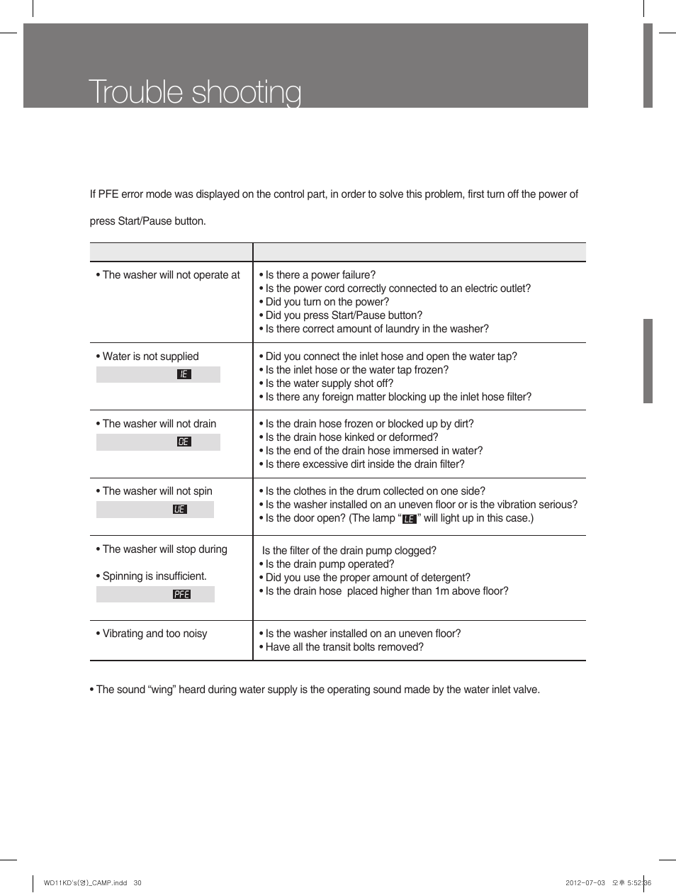 Trouble shooting | Campomatic WD11KD User Manual | Page 30 / 35