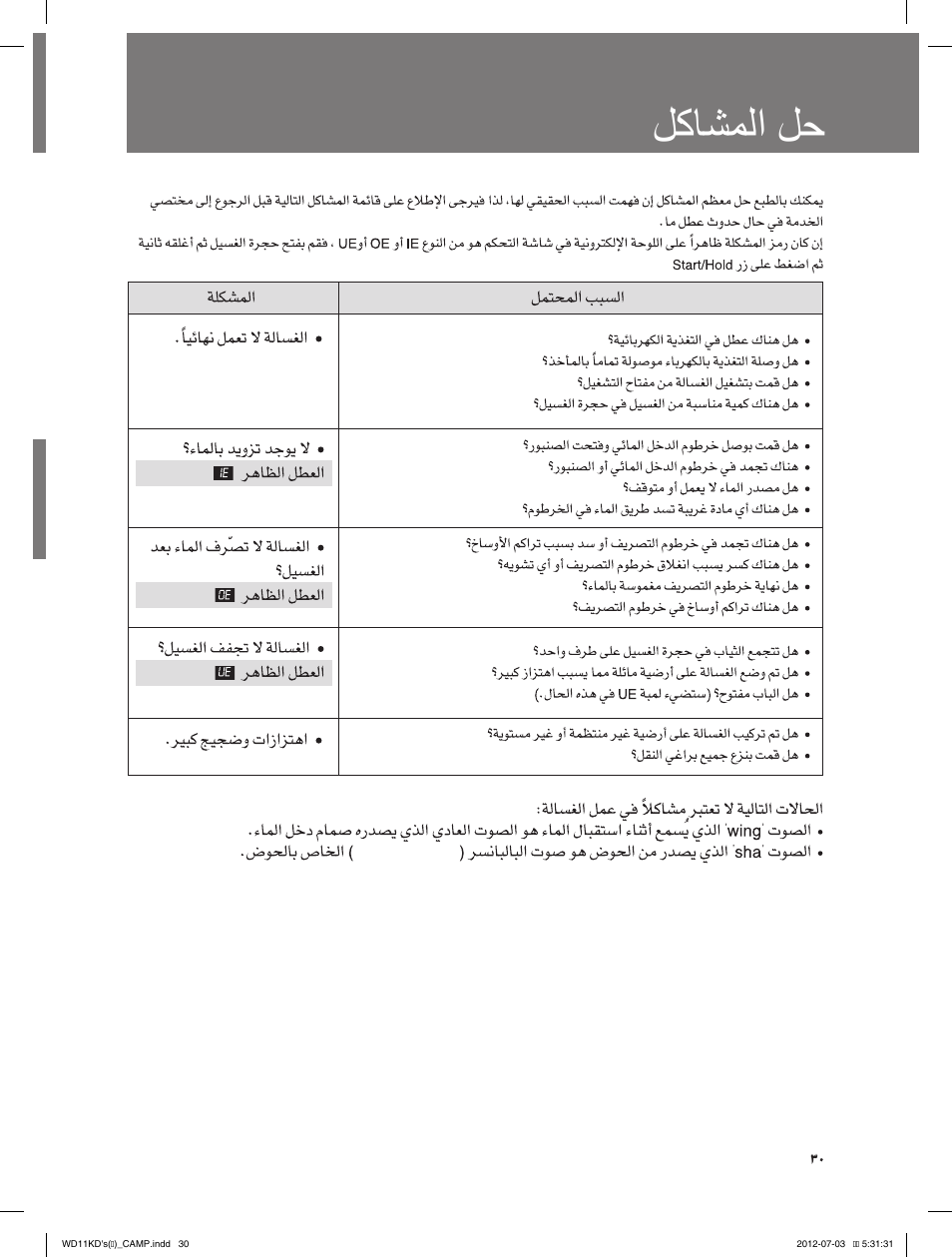 لکاشملا لح لیصوتلا ططخم | Campomatic WD11KD User Manual | Page 34 / 35