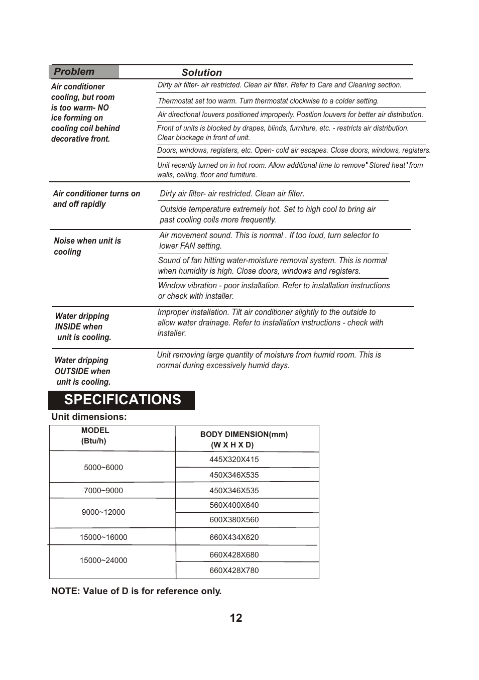 Ò³ãæ 15, Specifications | Campomatic Window AC User Manual | Page 15 / 17